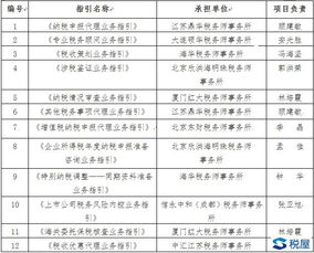 中税协发 002号 关于印发 纳税申报代理业务指引 等十二项执业规范的通知